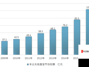 日产 a 一 a 区无线信息量过大备受争议：对通信行业的潜在影响及未来发展探讨