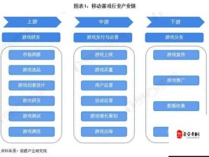 揭秘纯手游背后的暴利产业链