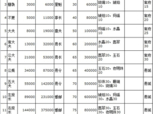 君王传奇手游中如何快速提升角色等级和装备？