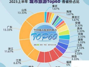 日本一线和三线的区别是什么：从发展水平到文化影响力