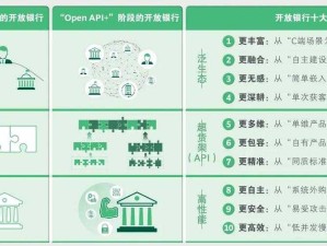 免费开放的 API 大全被封禁引发的相关思考与探讨