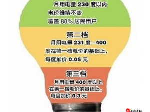 韩国三色电费 2023 免费吗：深入探究其政策详情