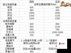 原始传奇法师宝宝招募大全及资源管理高效避废指南