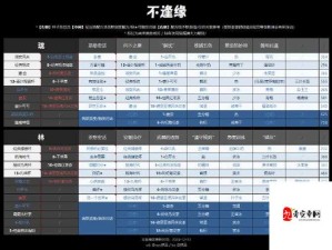 白荆回廊大小月卡价格详解及其对资源管理的关键作用