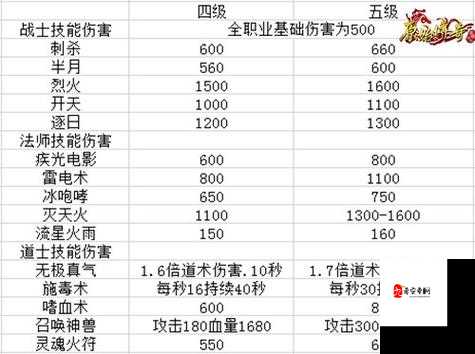 原始传奇法师招宝宝列表，资源管理、高效利用与避免浪费