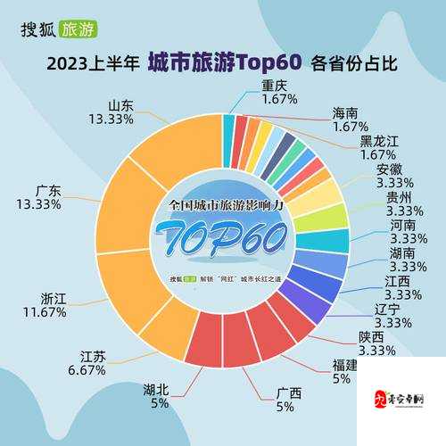 日本一线和三线的区别是什么：从发展水平到文化影响力