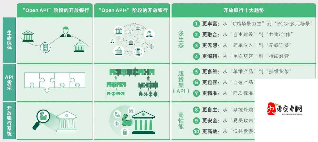 免费开放的 API 大全被封禁引发的相关思考与探讨