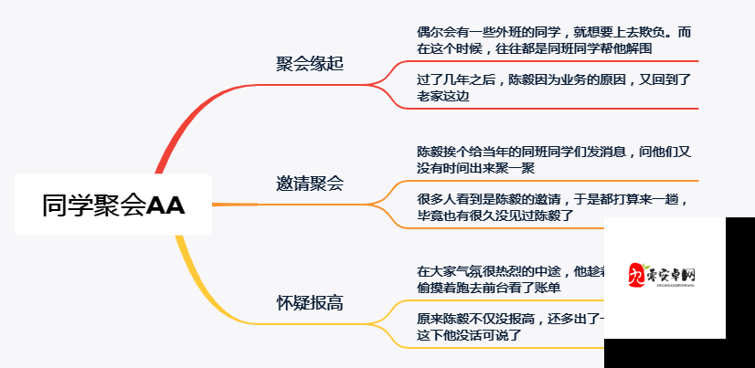 日本 AA 制最简单处理方法：按人头均摊费用