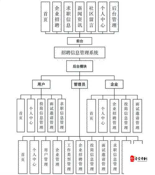 成品网站 w 灬源码：探索其独特架构与功能优势