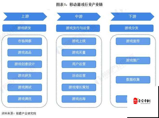 揭秘纯手游背后的暴利产业链