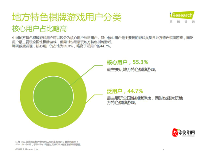 多核优化如何提升网游后台运行效率？