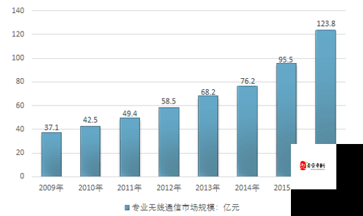 日产 a 一 a 区无线信息量过大备受争议：对通信行业的潜在影响及未来发展探讨