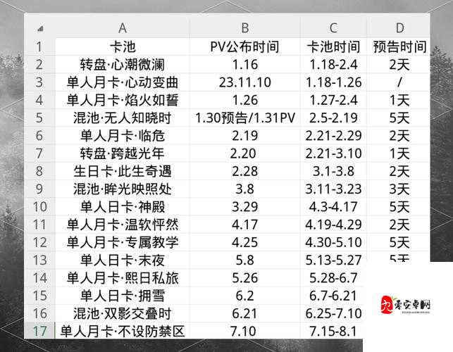 恋与深空3.11大更新，全新内容等你来探索