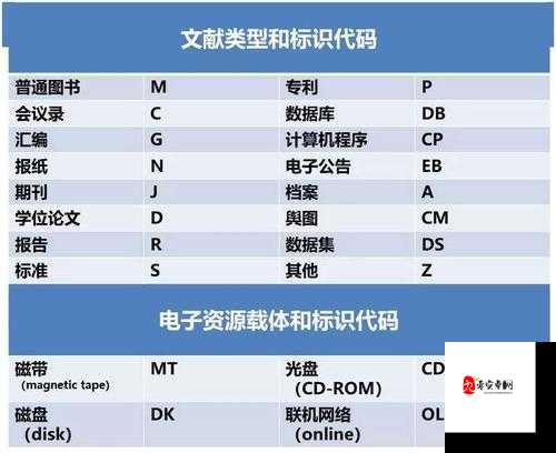 XXXXXL19DWC 是一个具有特定意义的重要代码标识