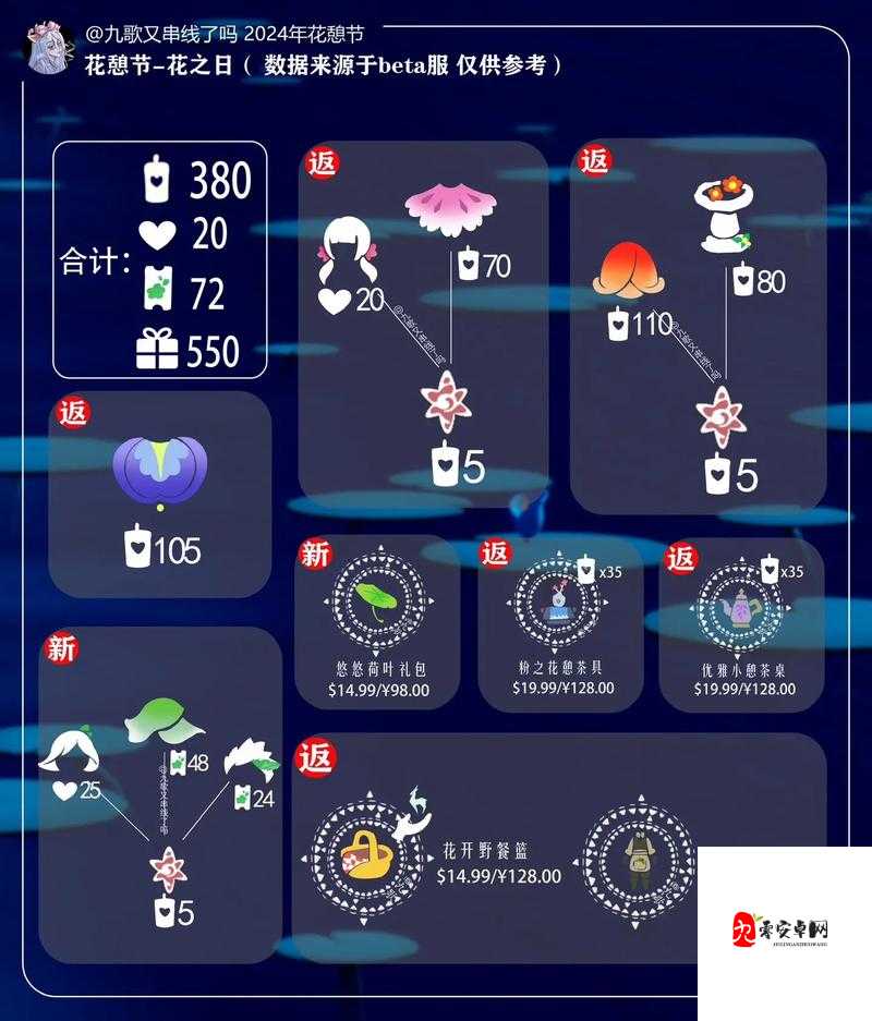 光遇春节活动2024时间管理攻略