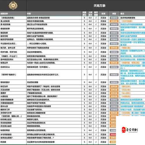 原神追求极致成就怎么达成，原神追求极致成就攻略的资源管理艺术