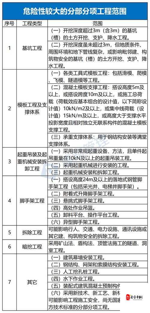 提问：三类工程究竟包含哪些具体内容？一文带你详细了解