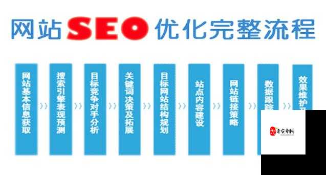 请问如何优化以利于百度 SEO 优化？