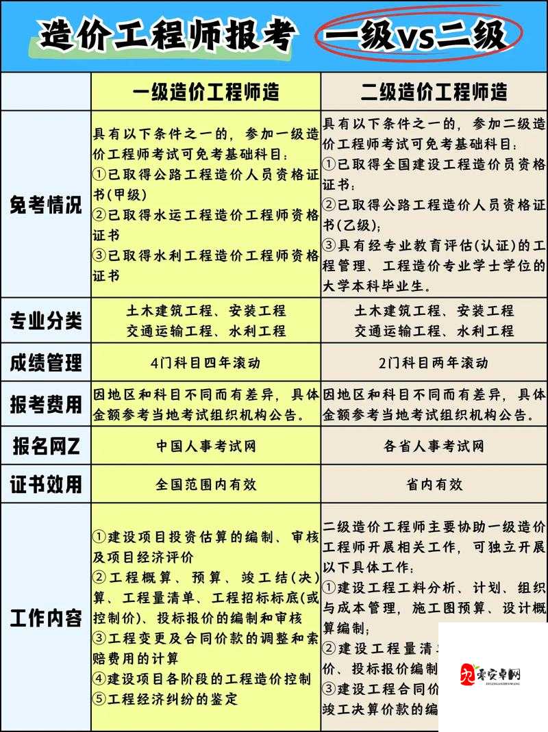 建筑一级和二级的区别详解：资质要求、工程范围及申请流程全面解析