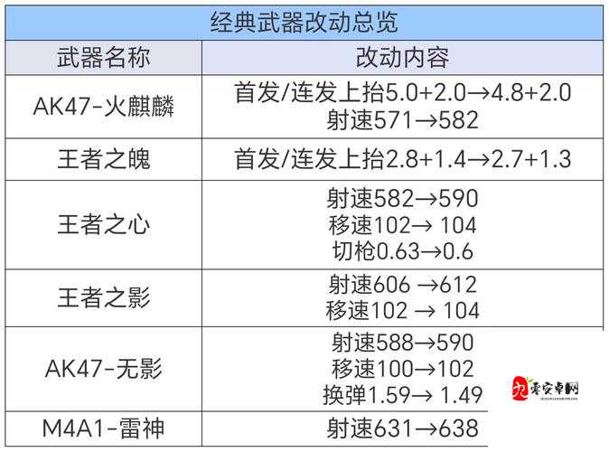 时空枪战特殊武器有何奥秘？全特色神器解析及资源管理高效利用策略