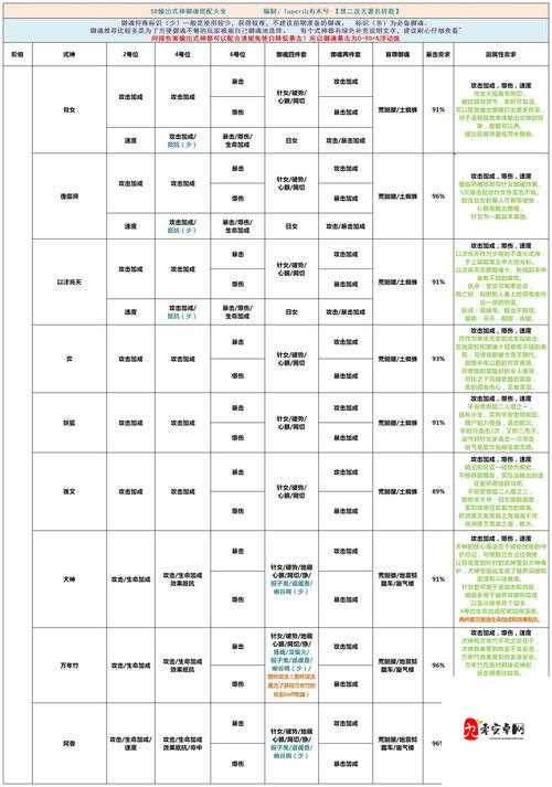 阴阳师被服御魂改动后防御效果是否迎来史诗级增强？