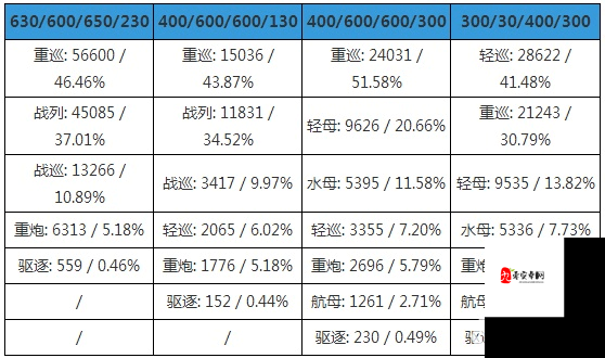 战舰少女R圣建限定M计划，建造时间与公式究竟有何奥秘？