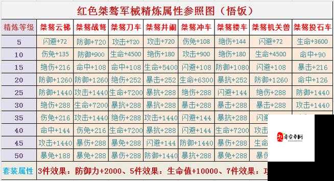 小小军团合战三国兵种有什么特性？全兵种属性特性汇总