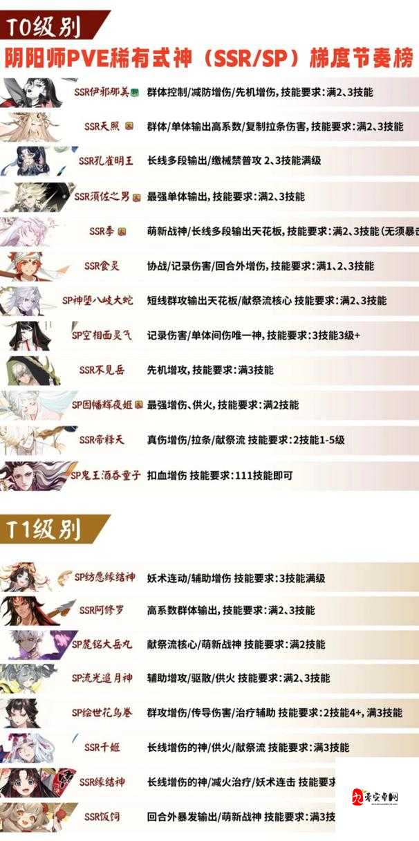 阴阳师11月SSR排行榜，优劣SSR式神一览