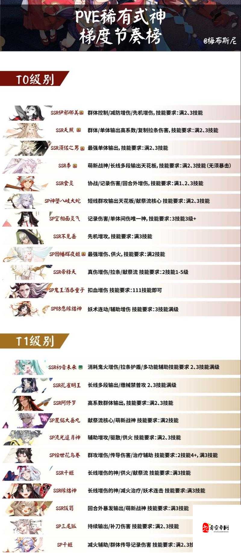 阴阳师玩家必看，如何快速获取体力，再也不怕体力不足了？