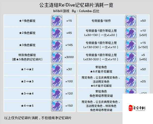 如何在公主连结中快速提升等级？新手必看的高效升级攻略