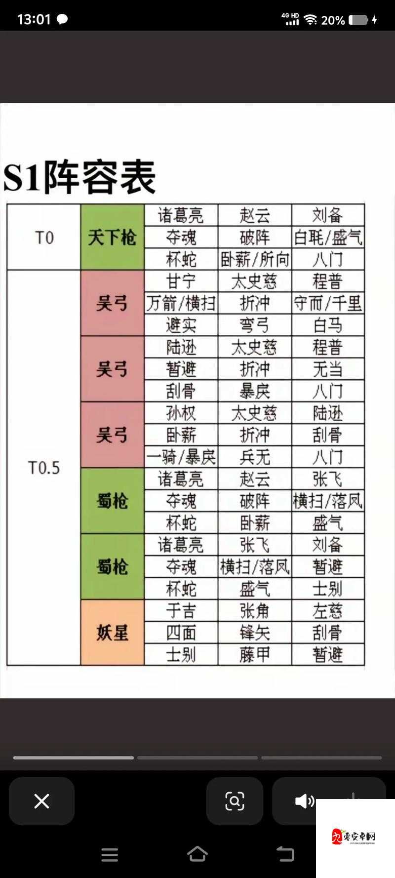 三国志战略版中武将和战法如何搭配才能打造出攻守兼备的高效阵容？新手必看攻略